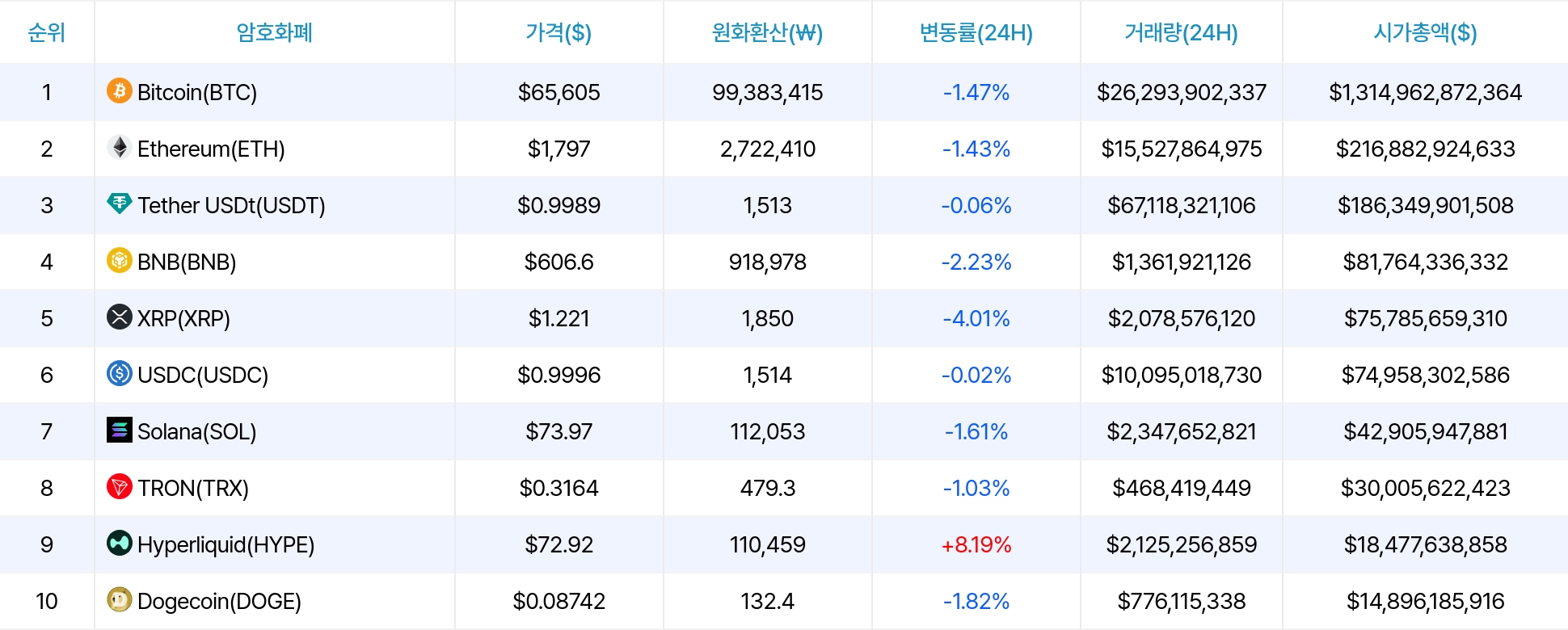 암호화폐 시세 데이터