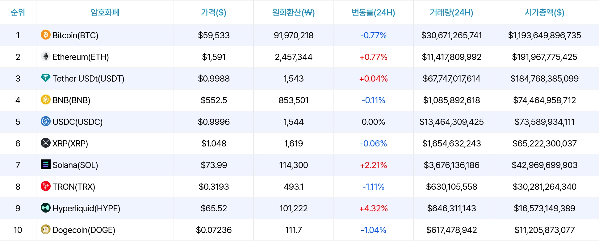암호화폐 시세 데이터