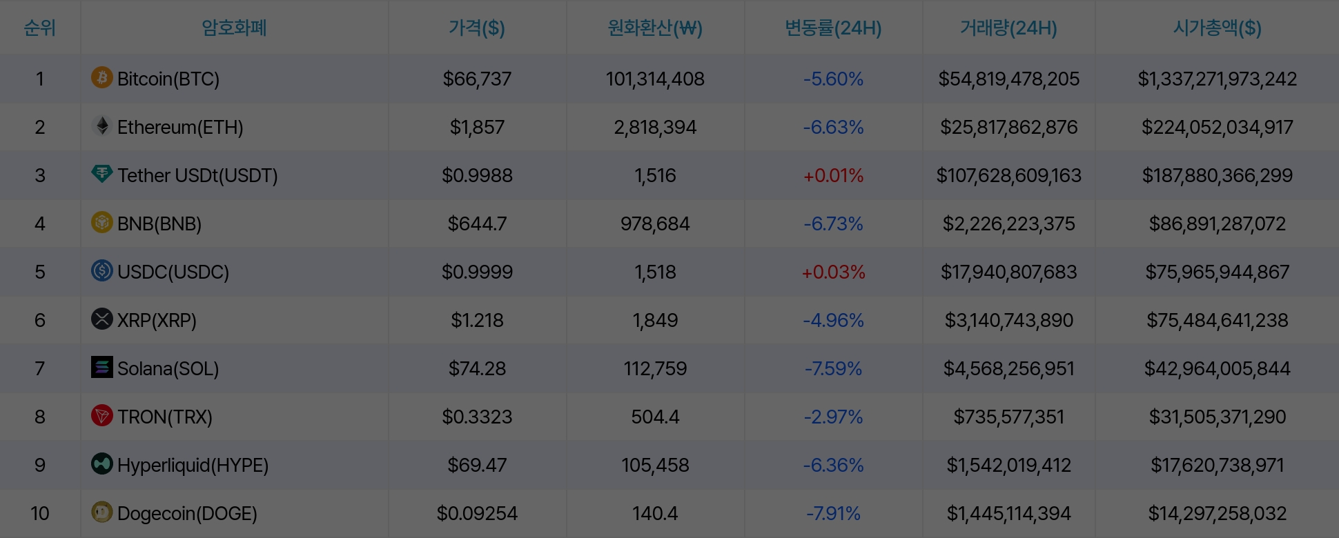 암호화폐 시세 데이터