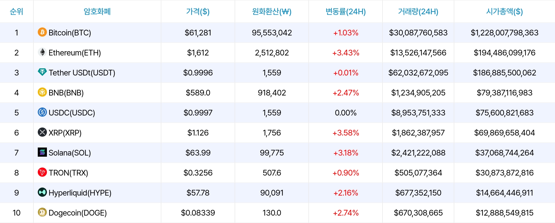 암호화폐 시세 데이터