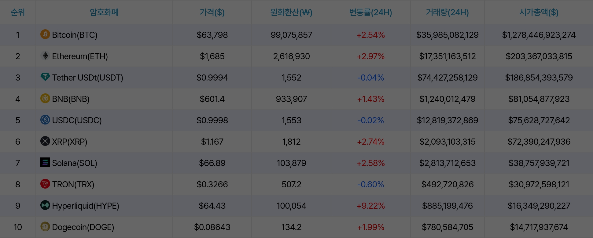 암호화폐 시세 데이터