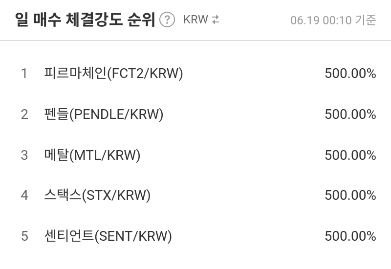 일 매수 체결강도 순위