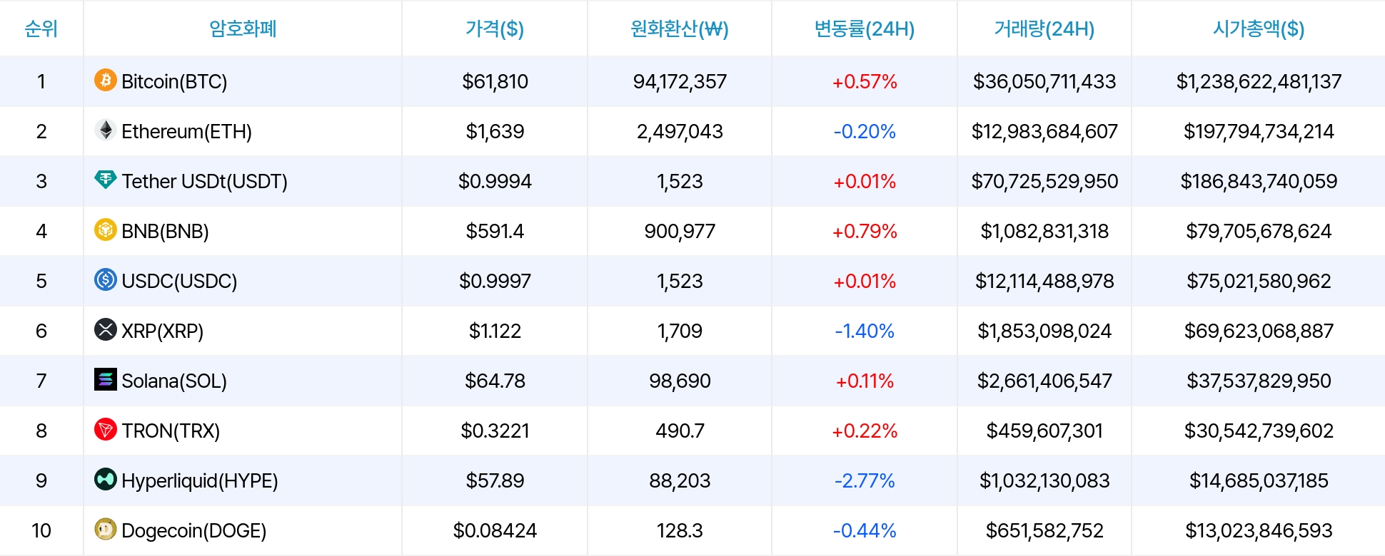 암호화폐 시세 데이터