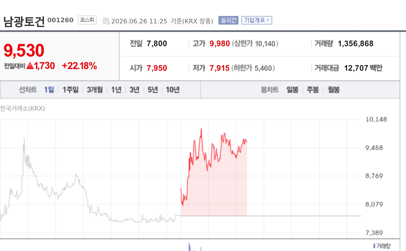 토큰포스트