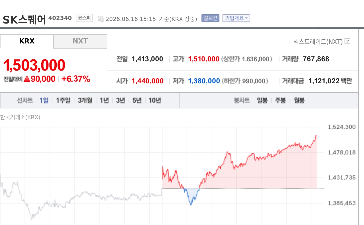 토큰포스트