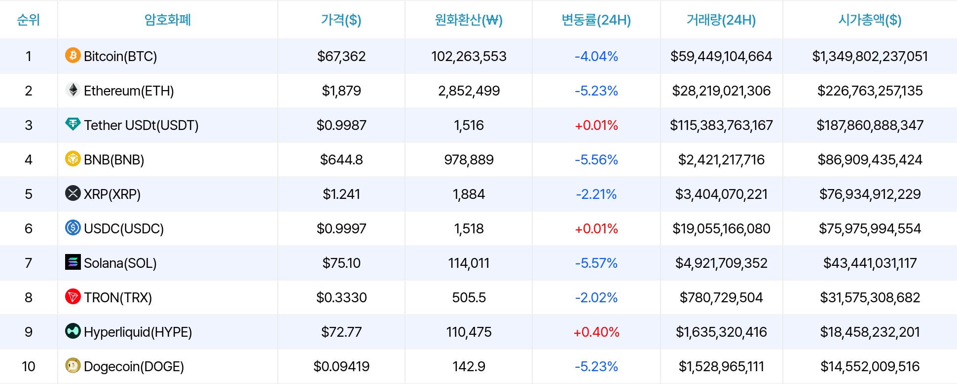 암호화폐 시세 데이터