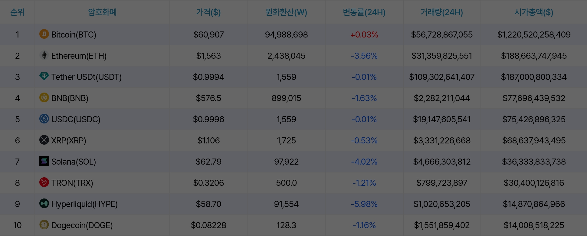 암호화폐 시세 데이터