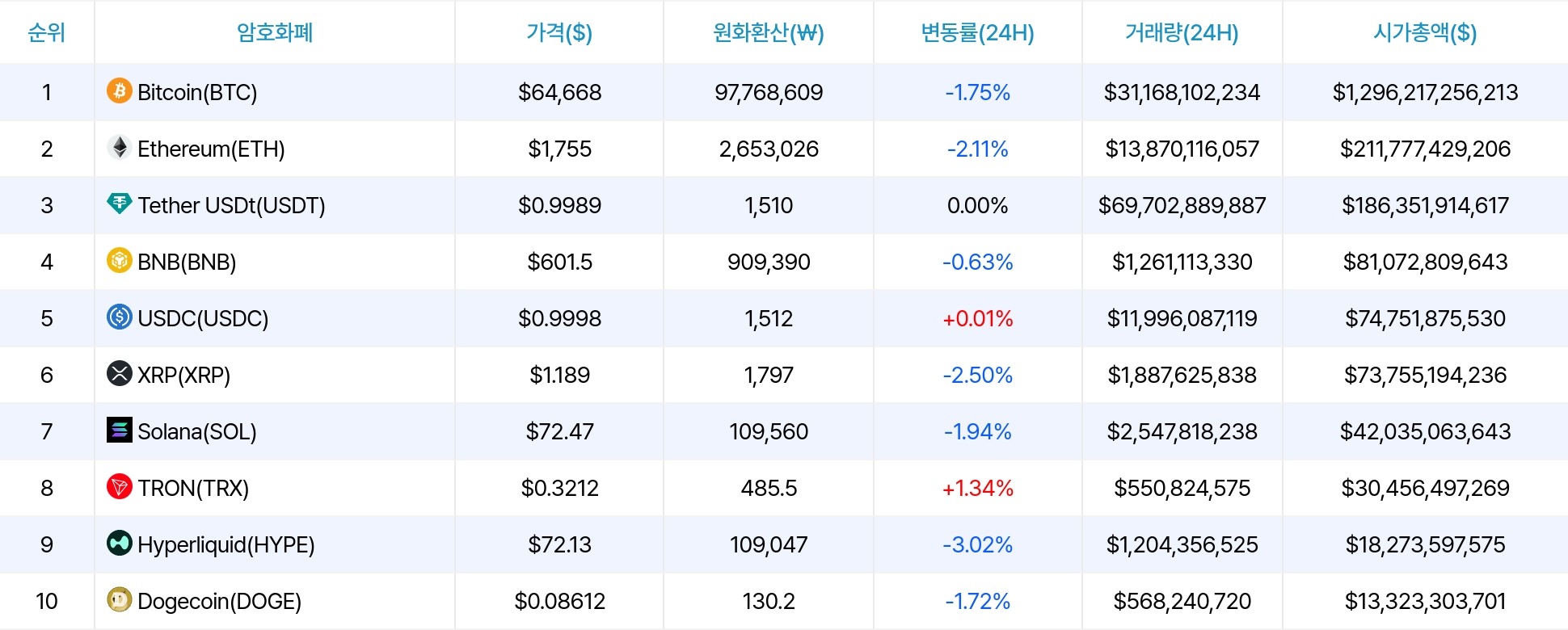 암호화폐 시세 데이터