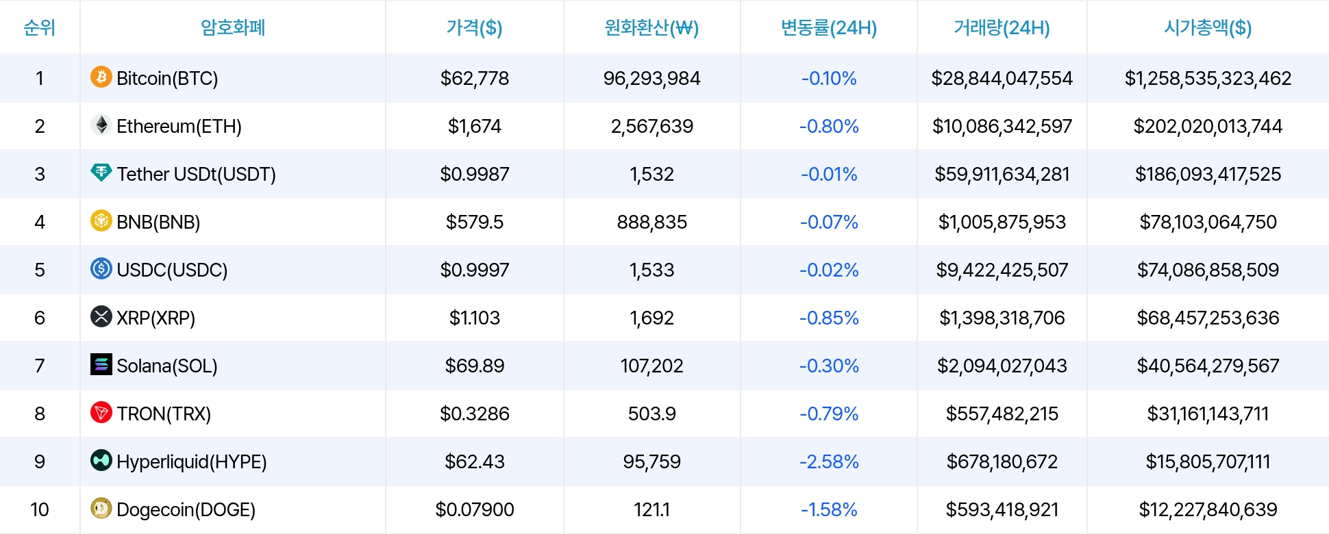 암호화폐 시세 데이터
