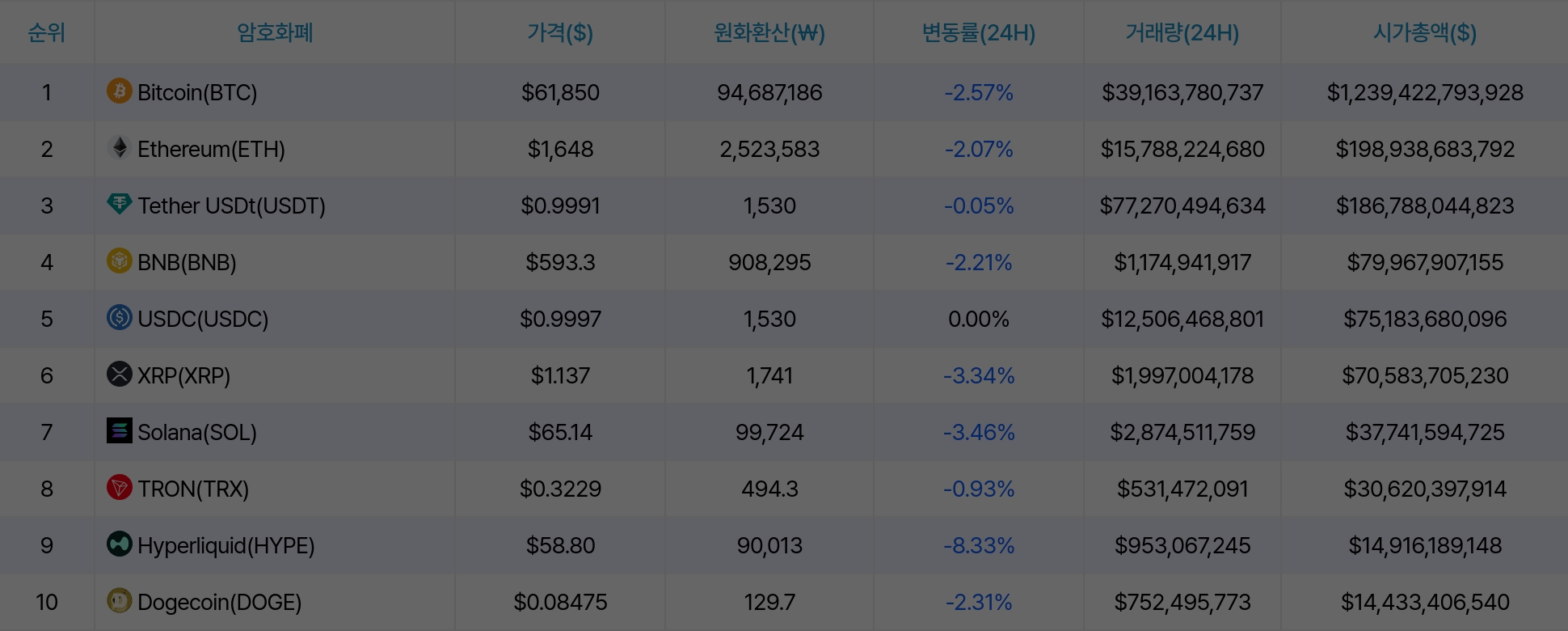 암호화폐 시세 데이터