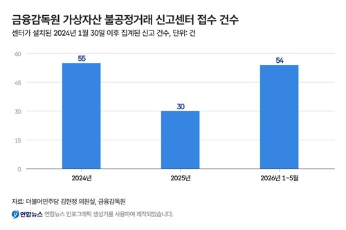 토큰포스트