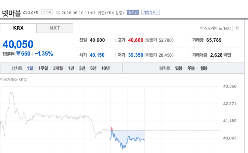 [토큰주식] 넷마블, 마브렉스 스테이블코인 전략 공개에 Web3 확장 부각