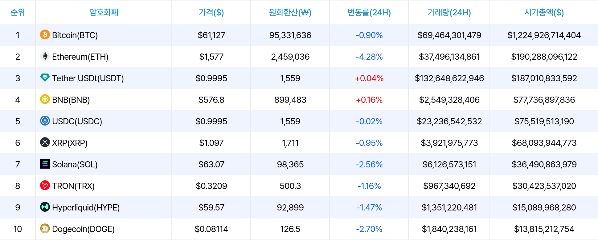 암호화폐 시세 데이터