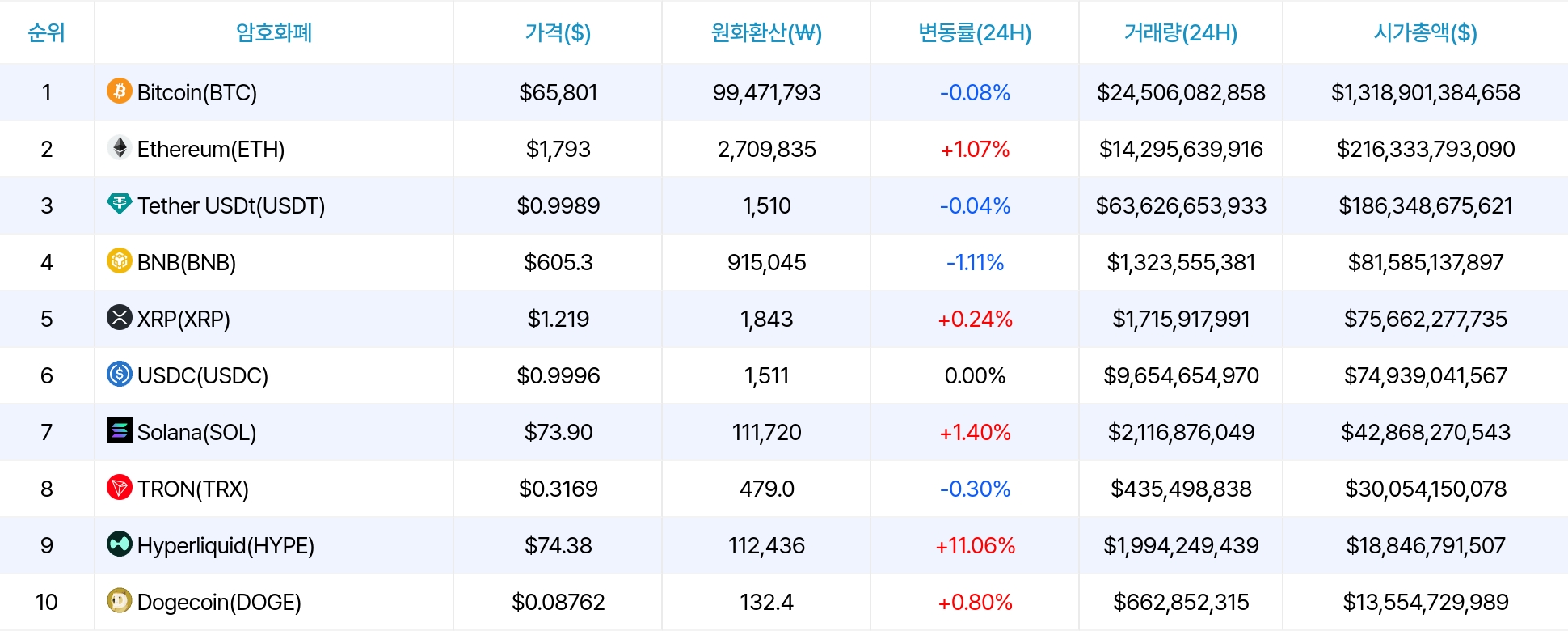 암호화폐 시세 데이터