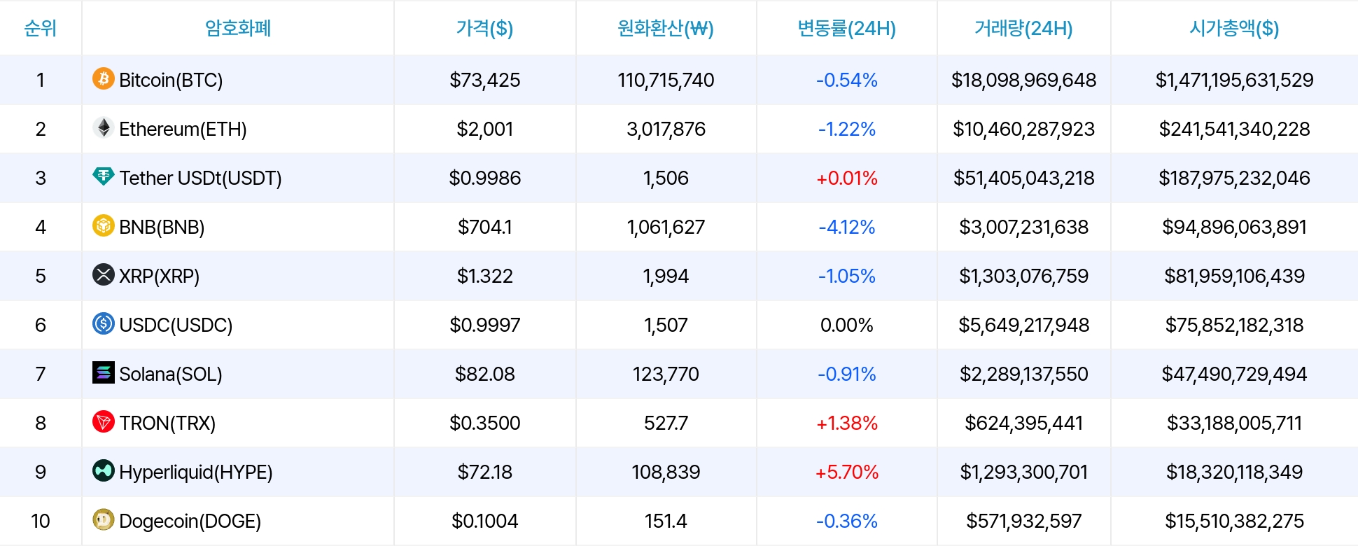 암호화폐 시세 데이터