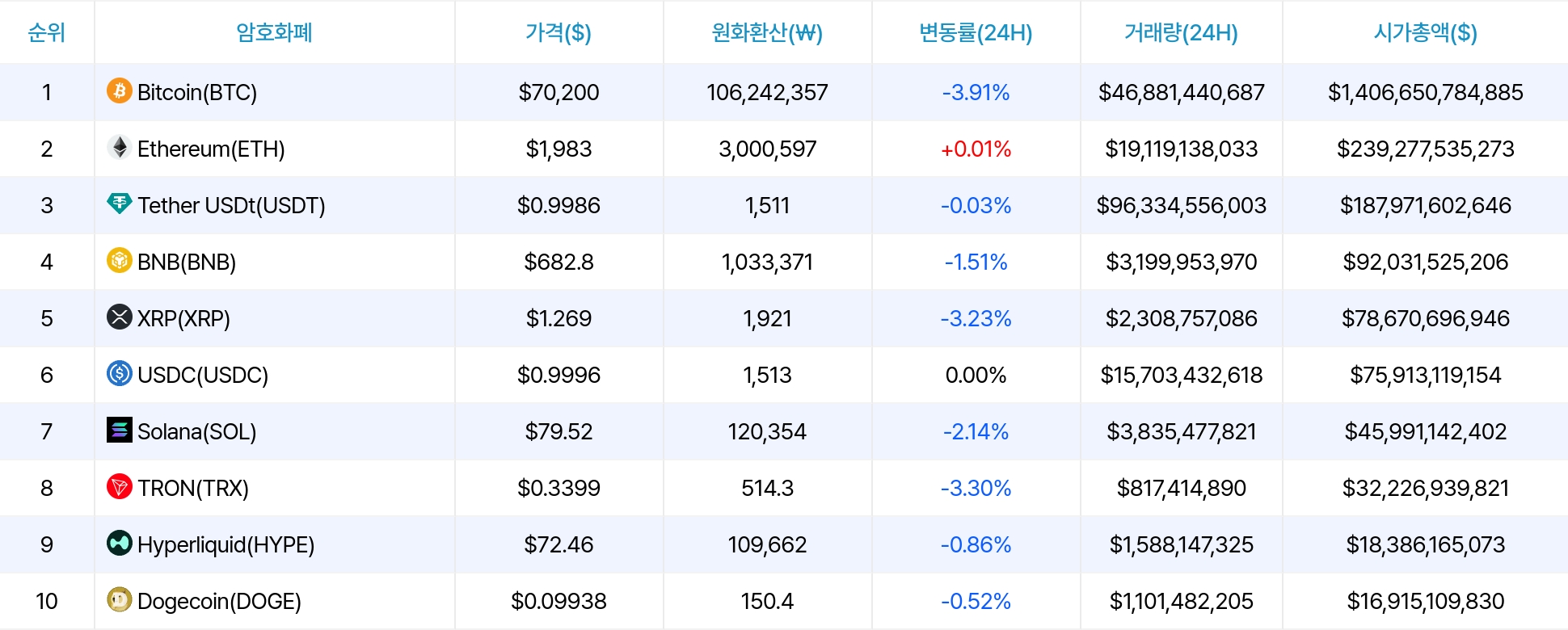 암호화폐 시세 데이터