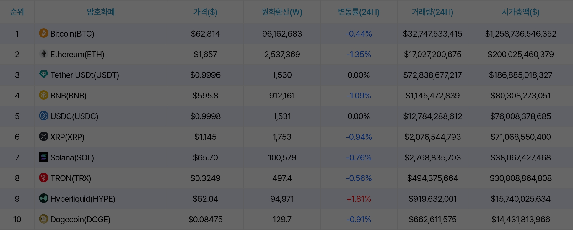 암호화폐 시세 데이터
