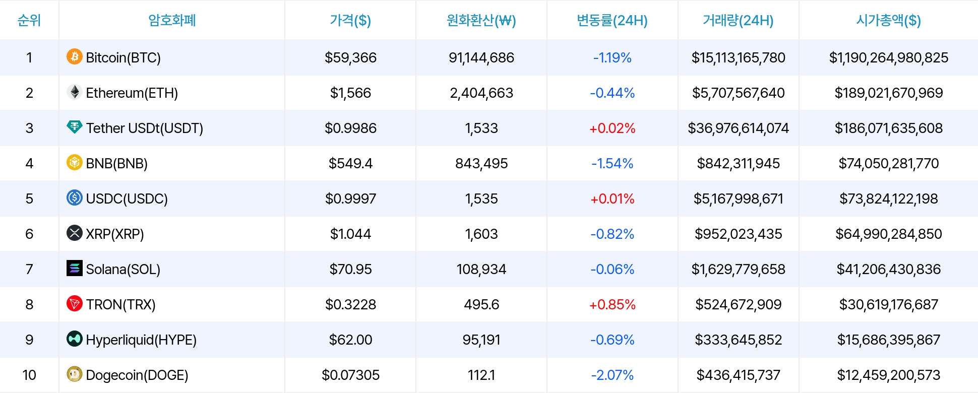 암호화폐 시세 데이터