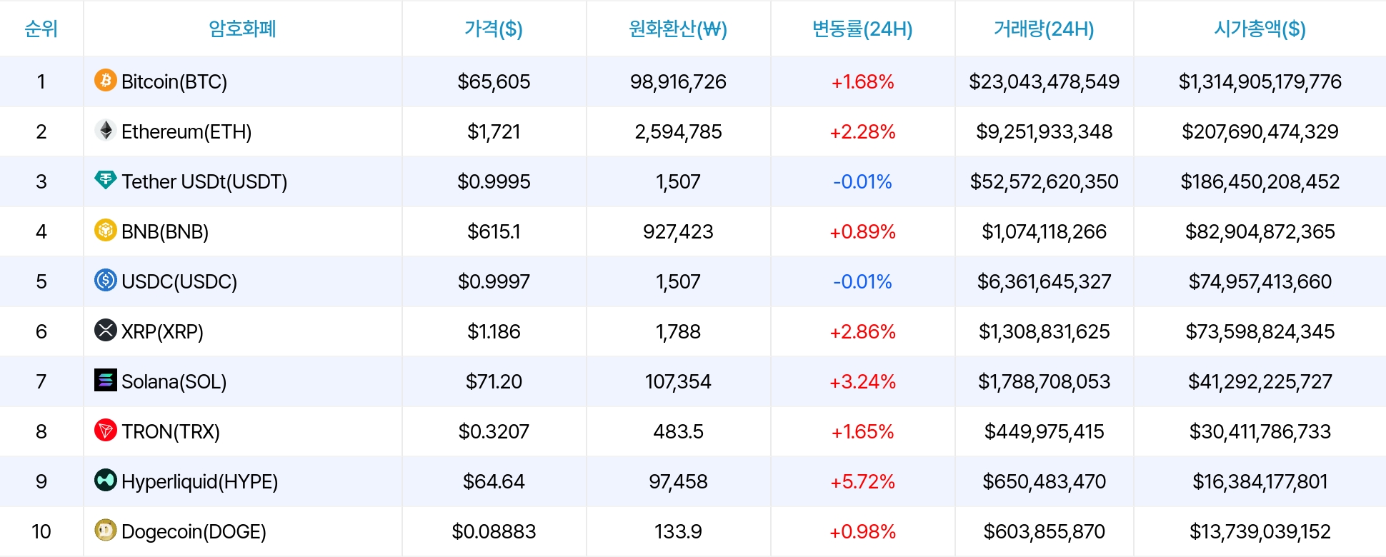 암호화폐 시세 데이터