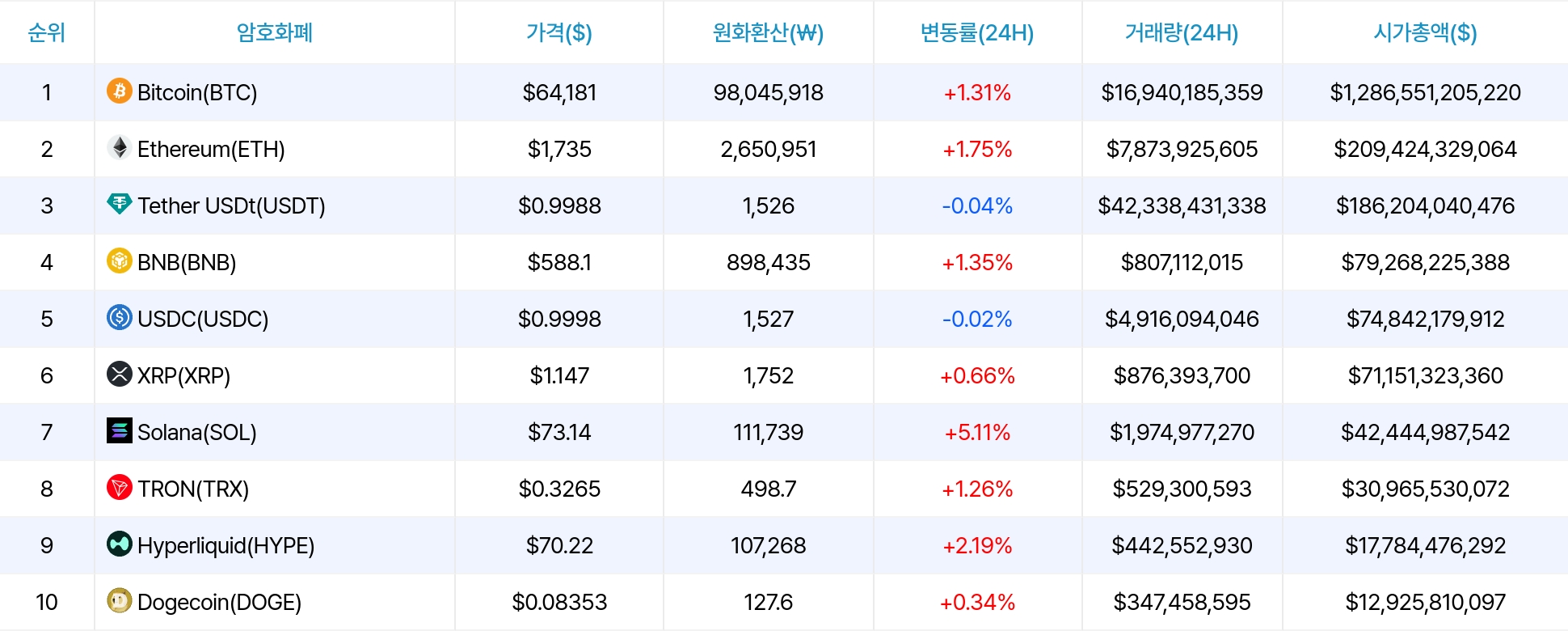 암호화폐 시세 데이터