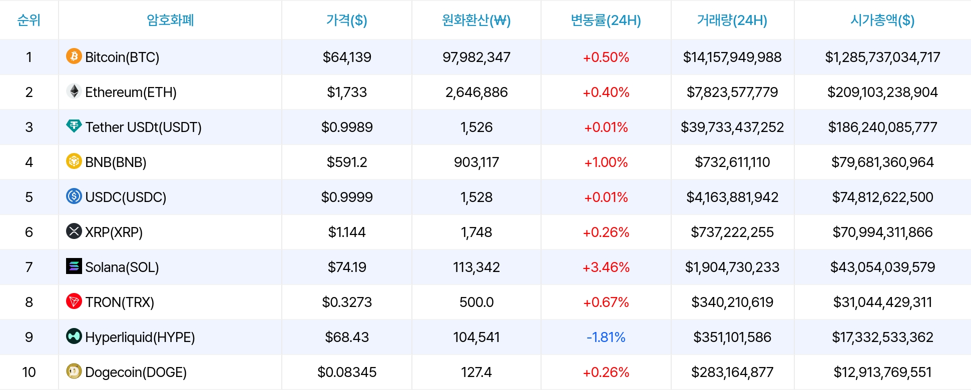 암호화폐 시세 데이터