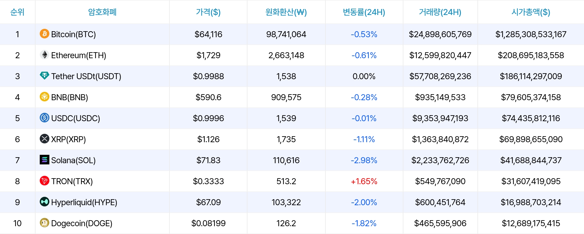 암호화폐 시세 데이터