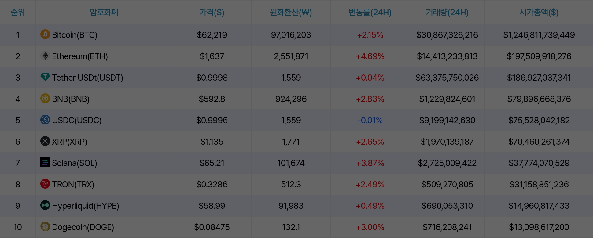 암호화폐 시세 데이터