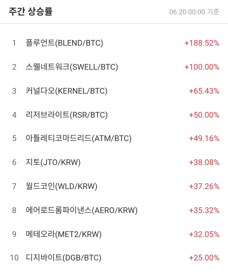 주간 상승률
