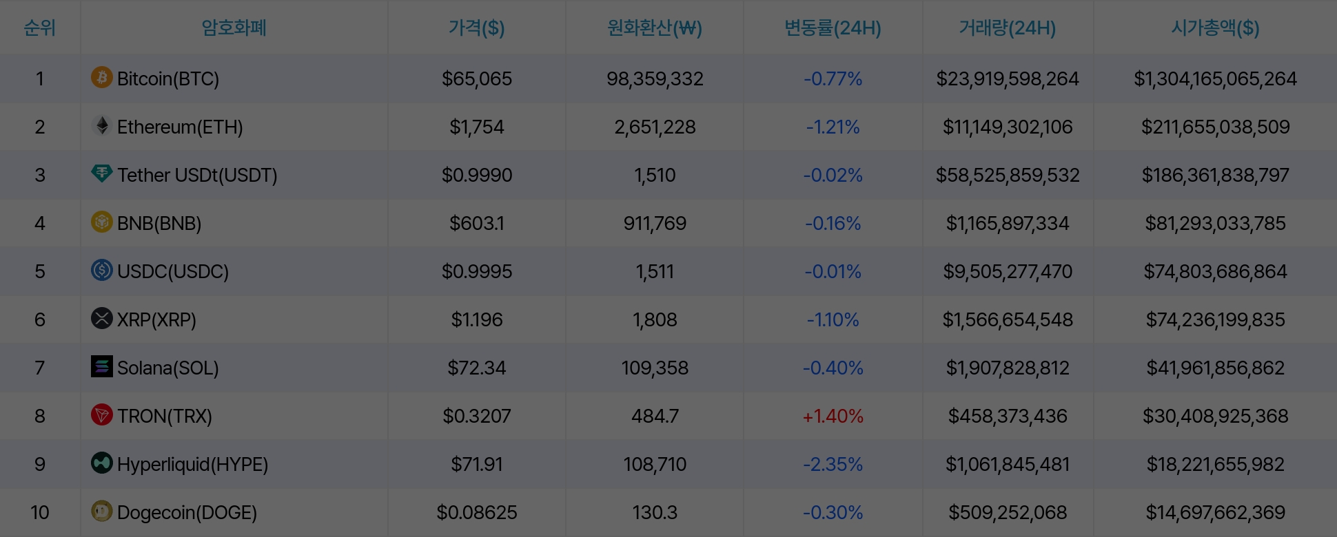 암호화폐 시세 데이터