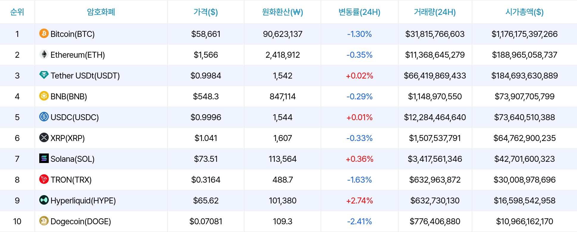 암호화폐 시세 데이터
