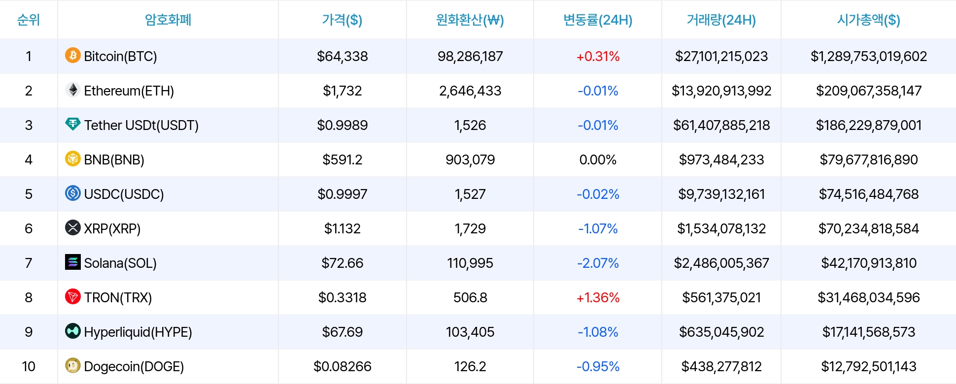 암호화폐 시세 데이터