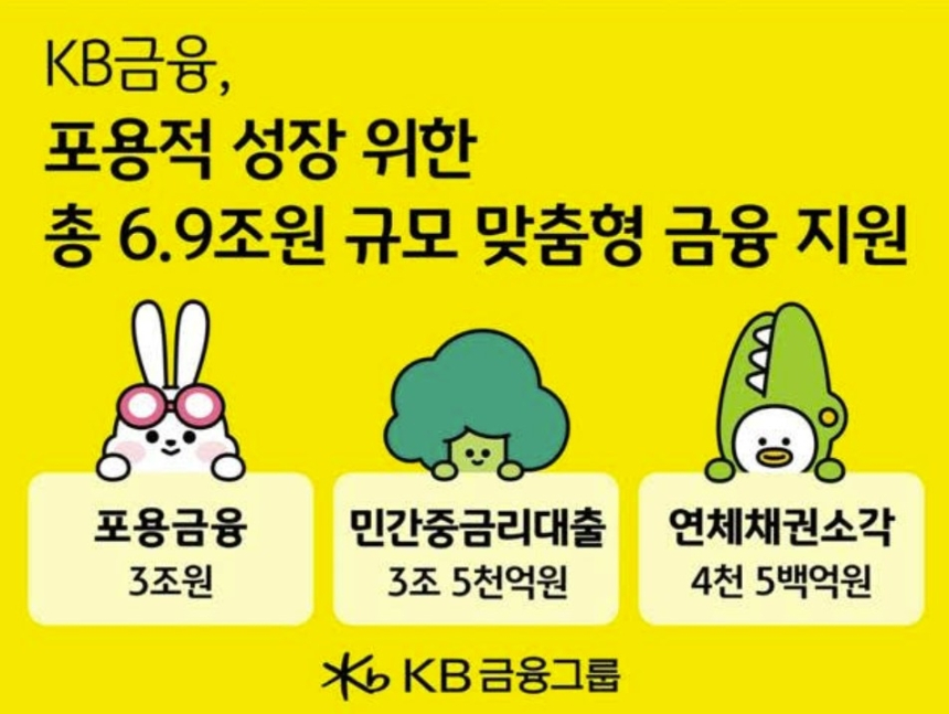 KB금융, 2026년 6조9천억원 규모 취약계층 금융 지원 발표