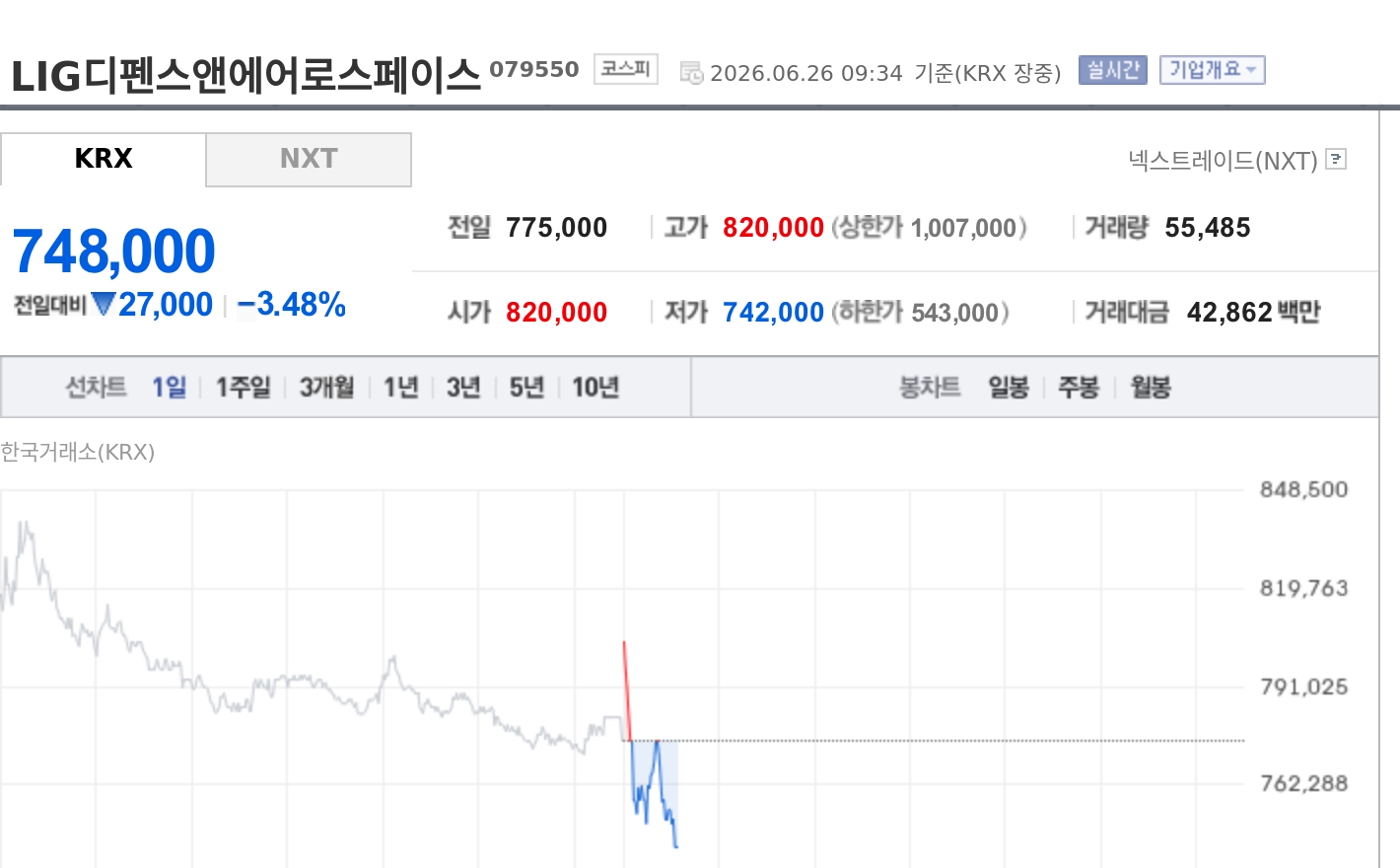 토큰포스트