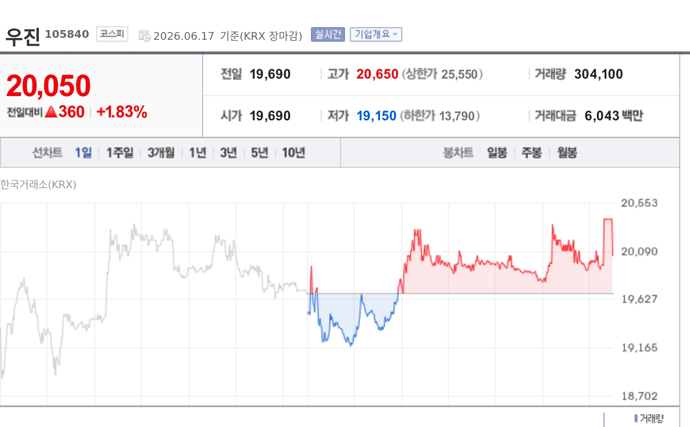 토큰포스트
