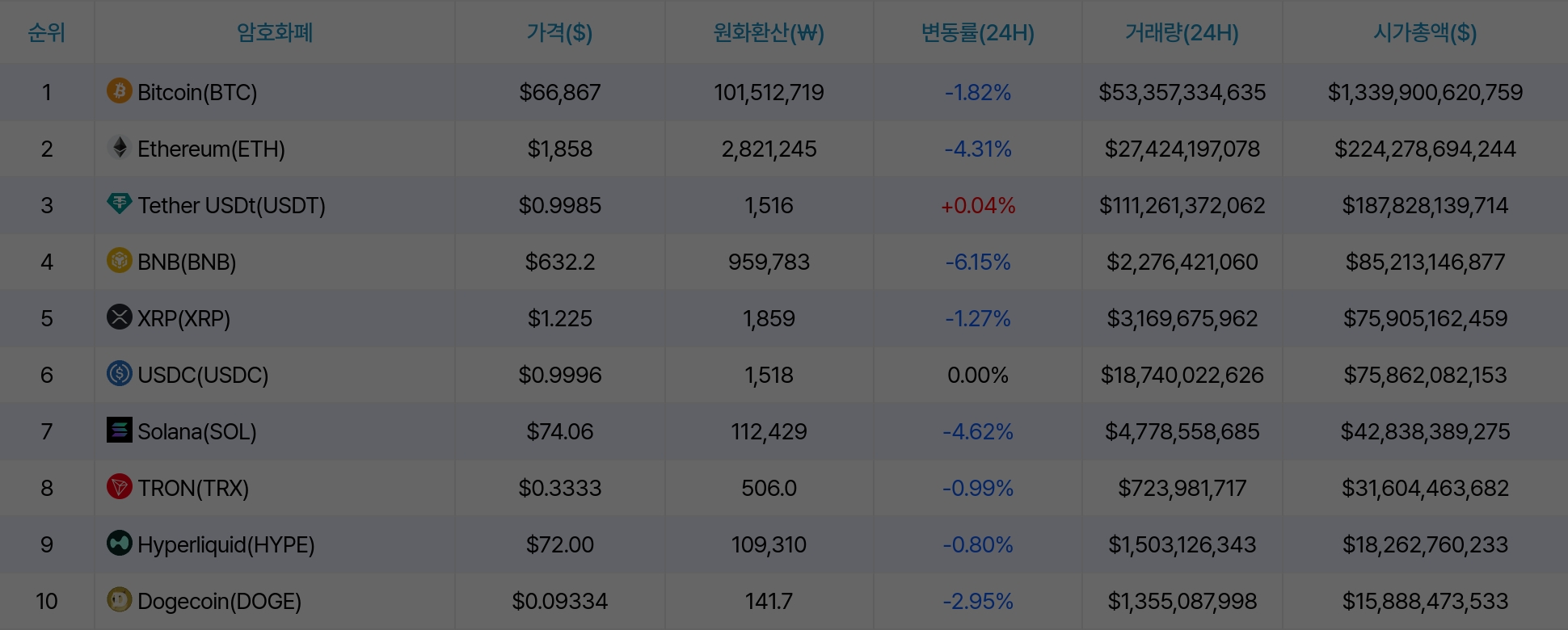 암호화폐 시세 데이터