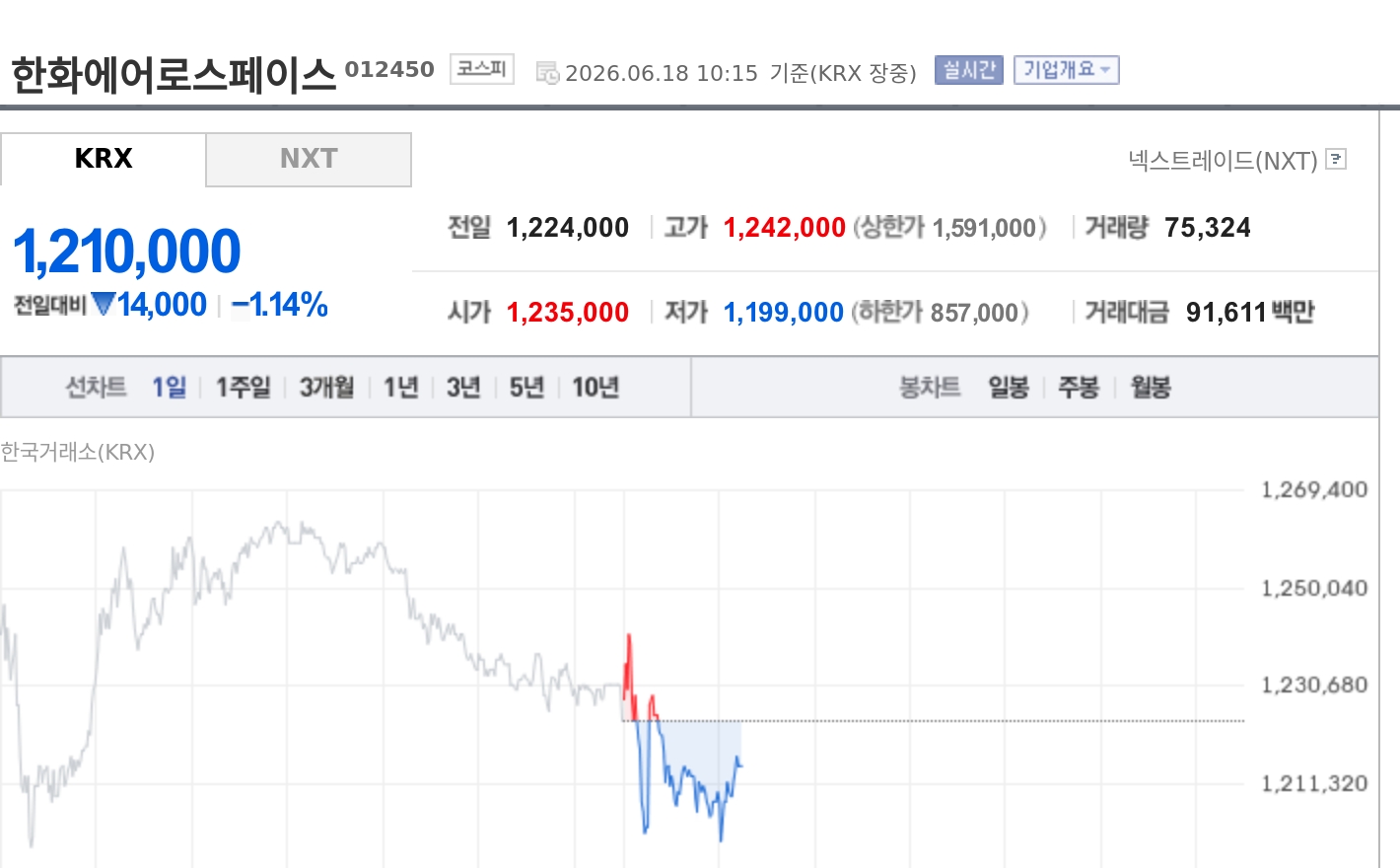 토큰포스트