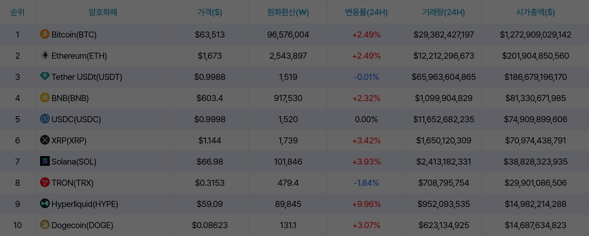 암호화폐 시세 데이터