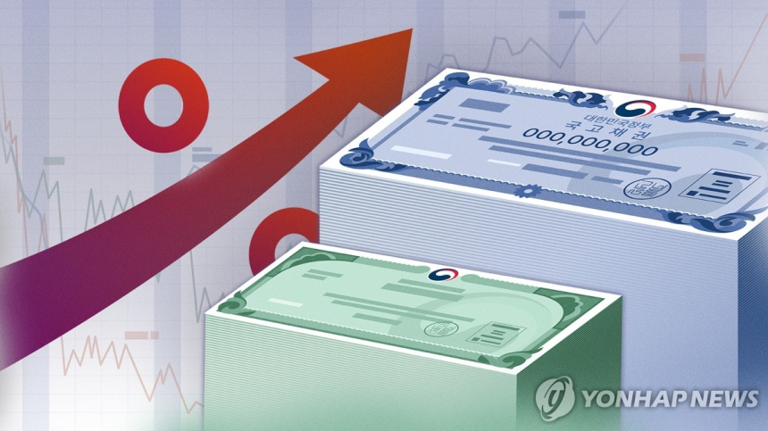 국고채 금리 전 구간 상승, 채권시장 약세 지속