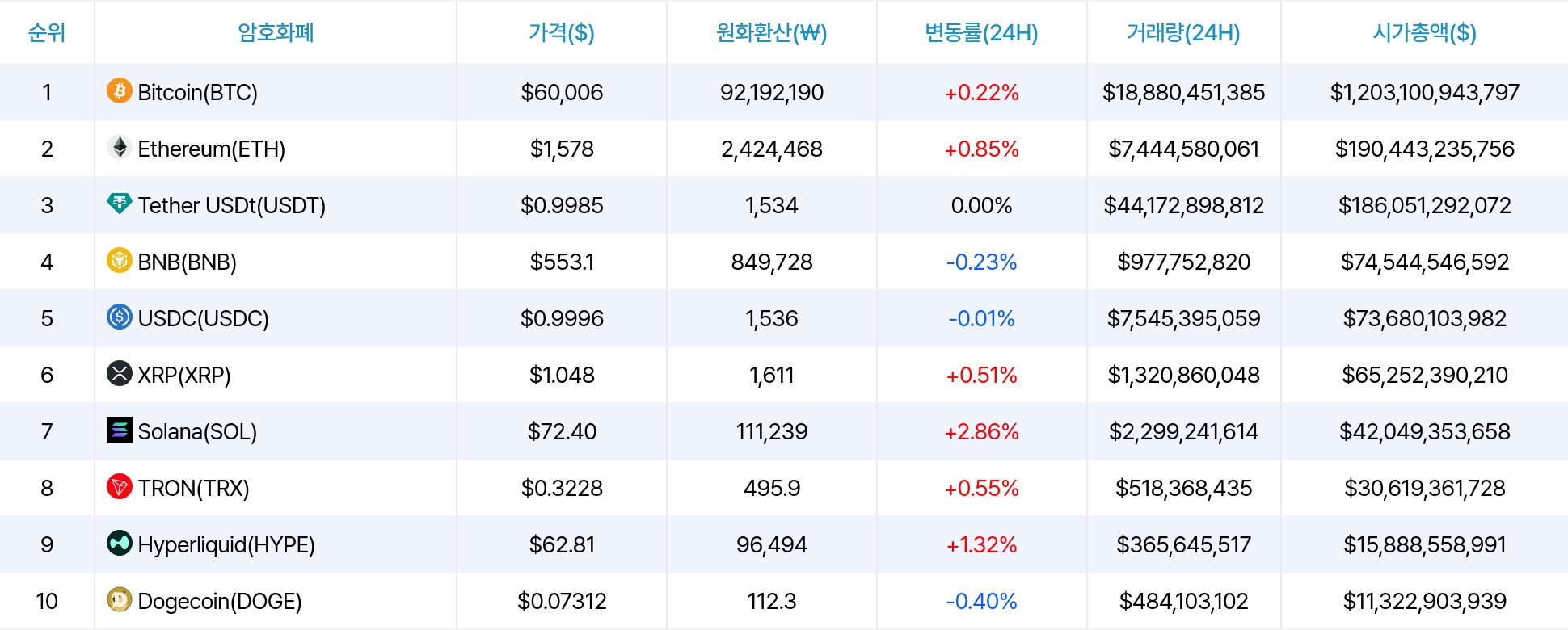 암호화폐 시세 데이터