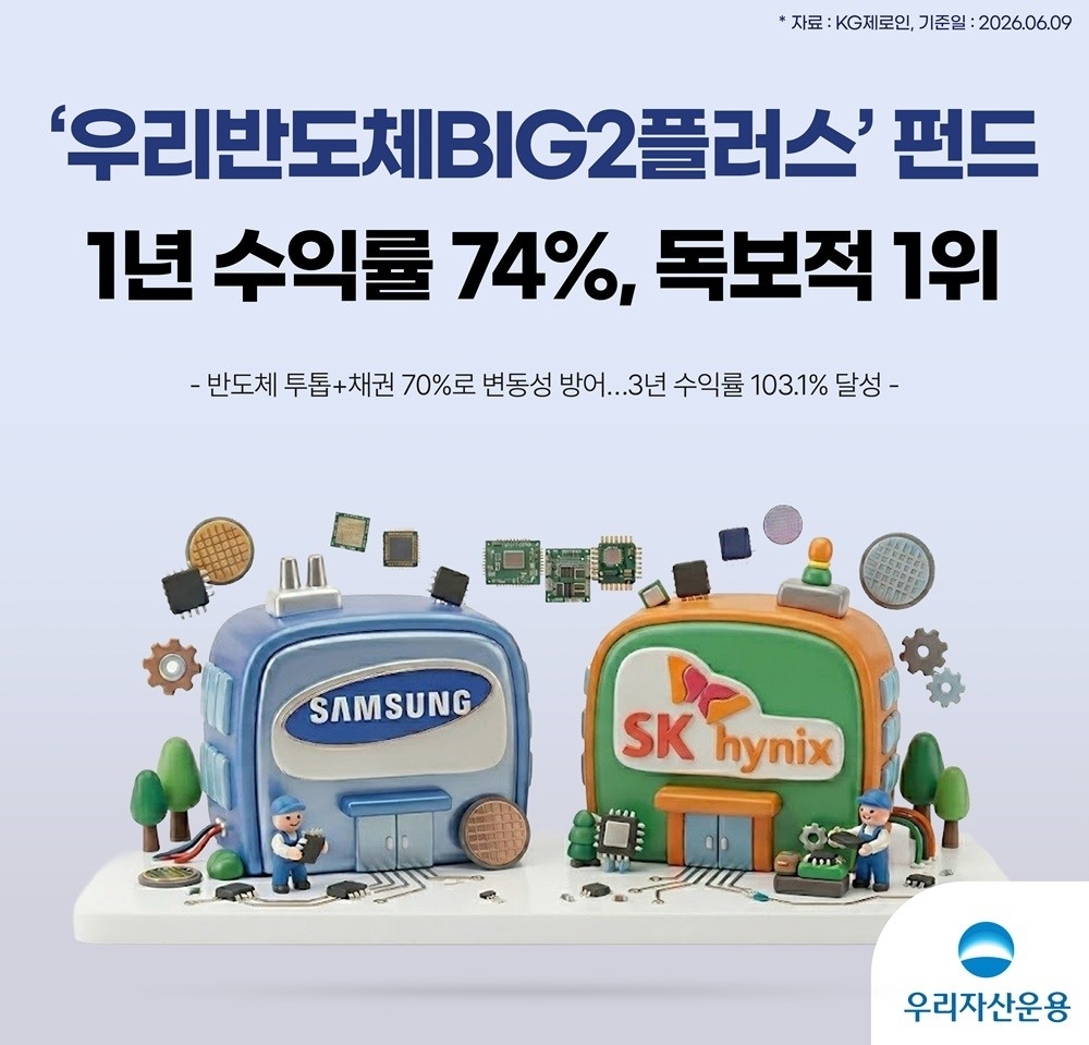 우리자산운용 반도체빅2플러스펀드, 1년 만에 74% 수익률 달성 - 뉴스 썸네일 이미지