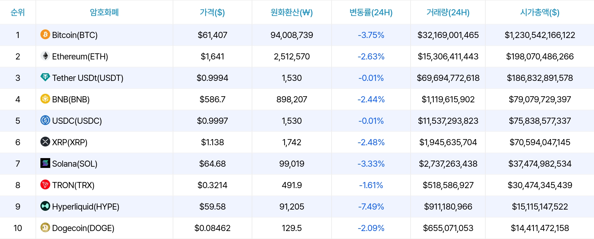 암호화폐 시세 데이터