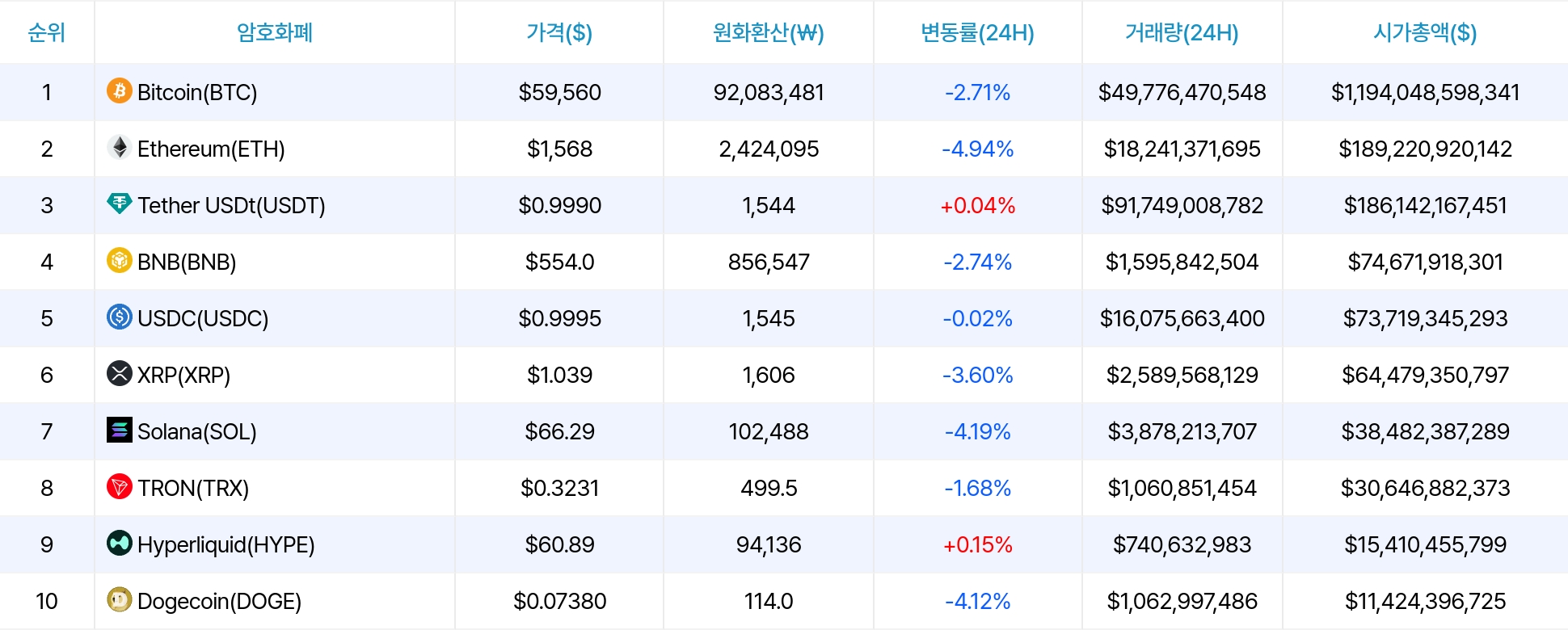 암호화폐 시세 데이터