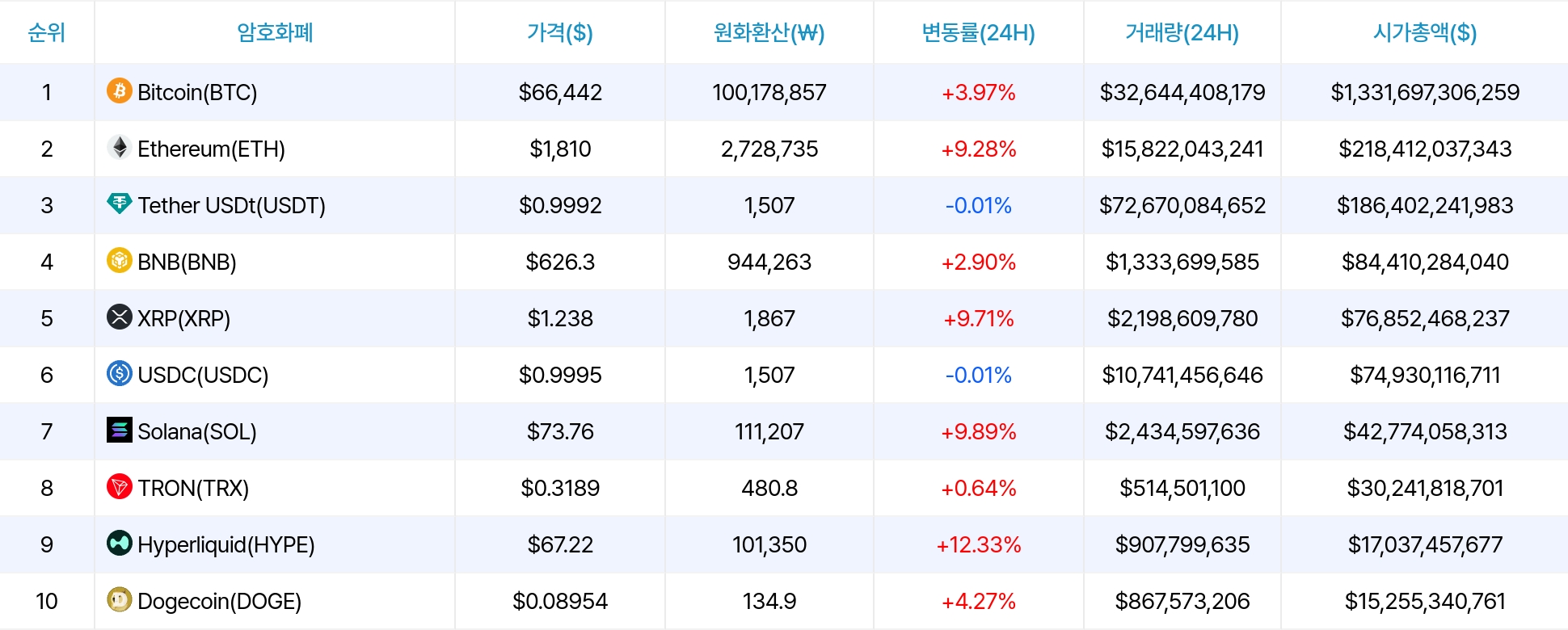 암호화폐 시세 데이터