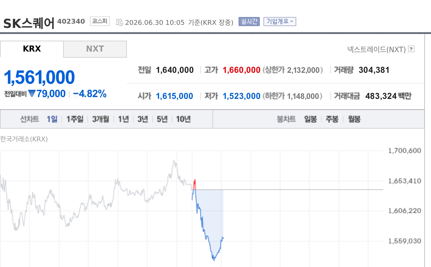 토큰포스트