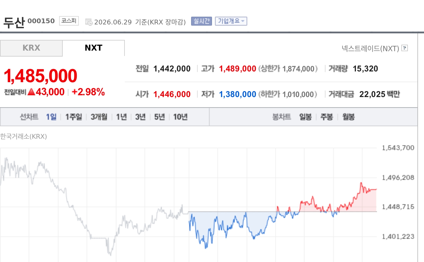 토큰포스트