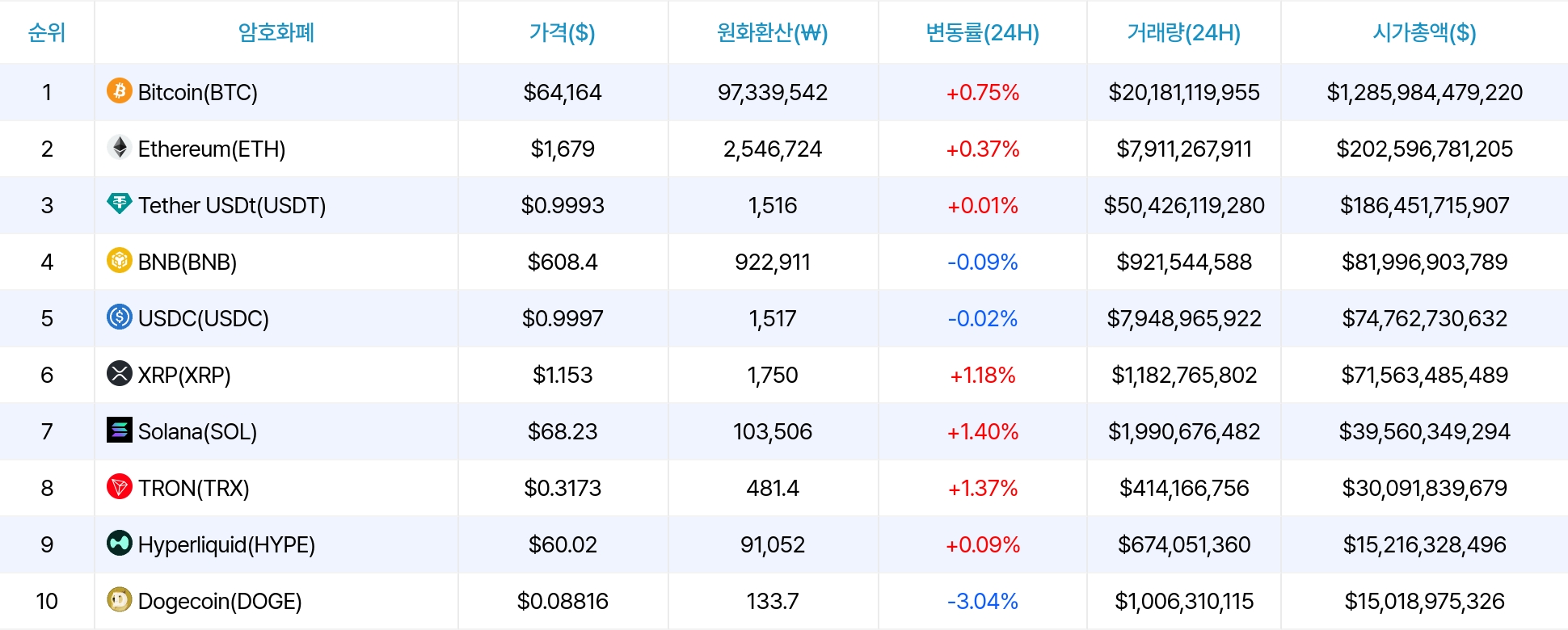 암호화폐 시세 데이터