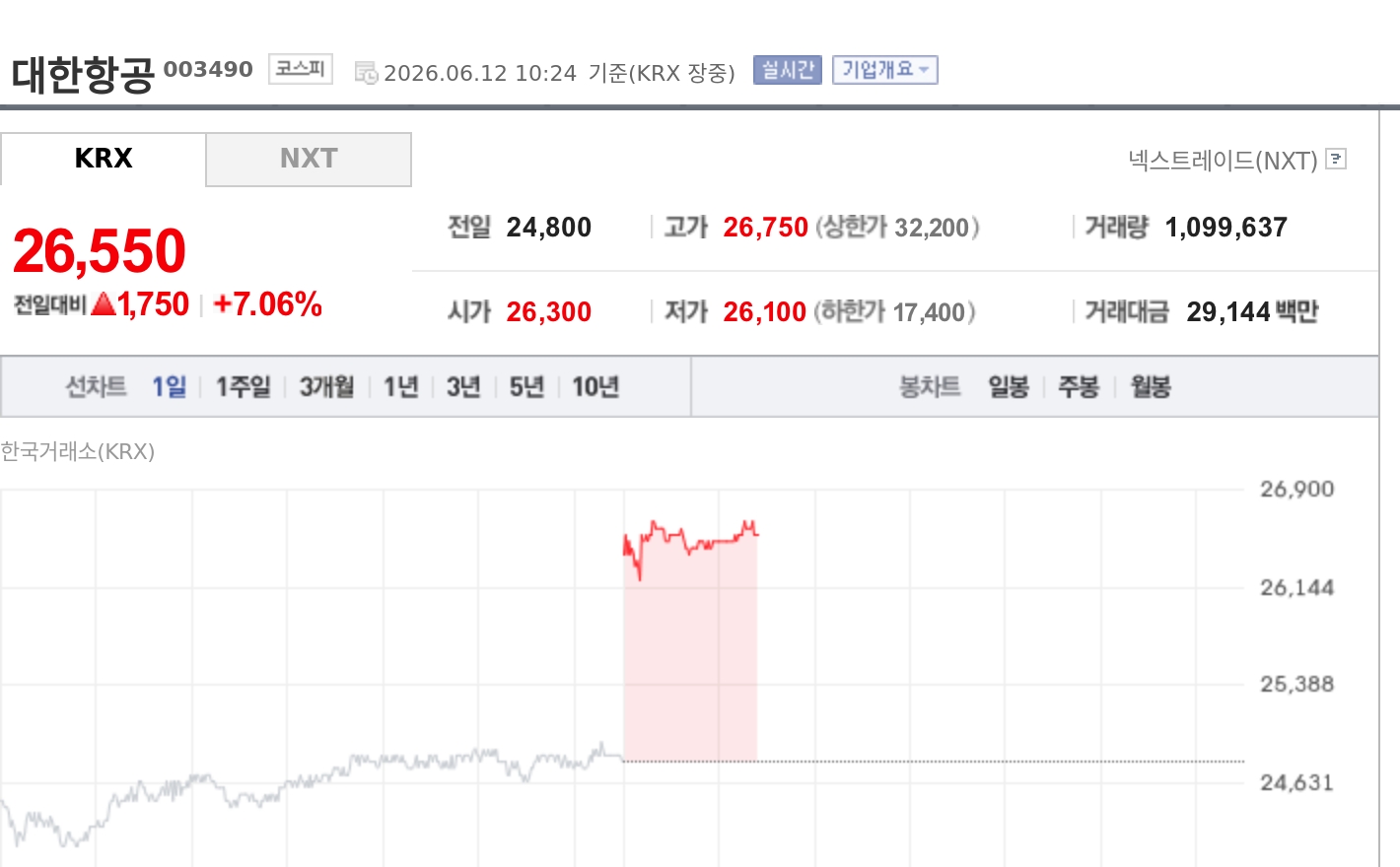 토큰포스트