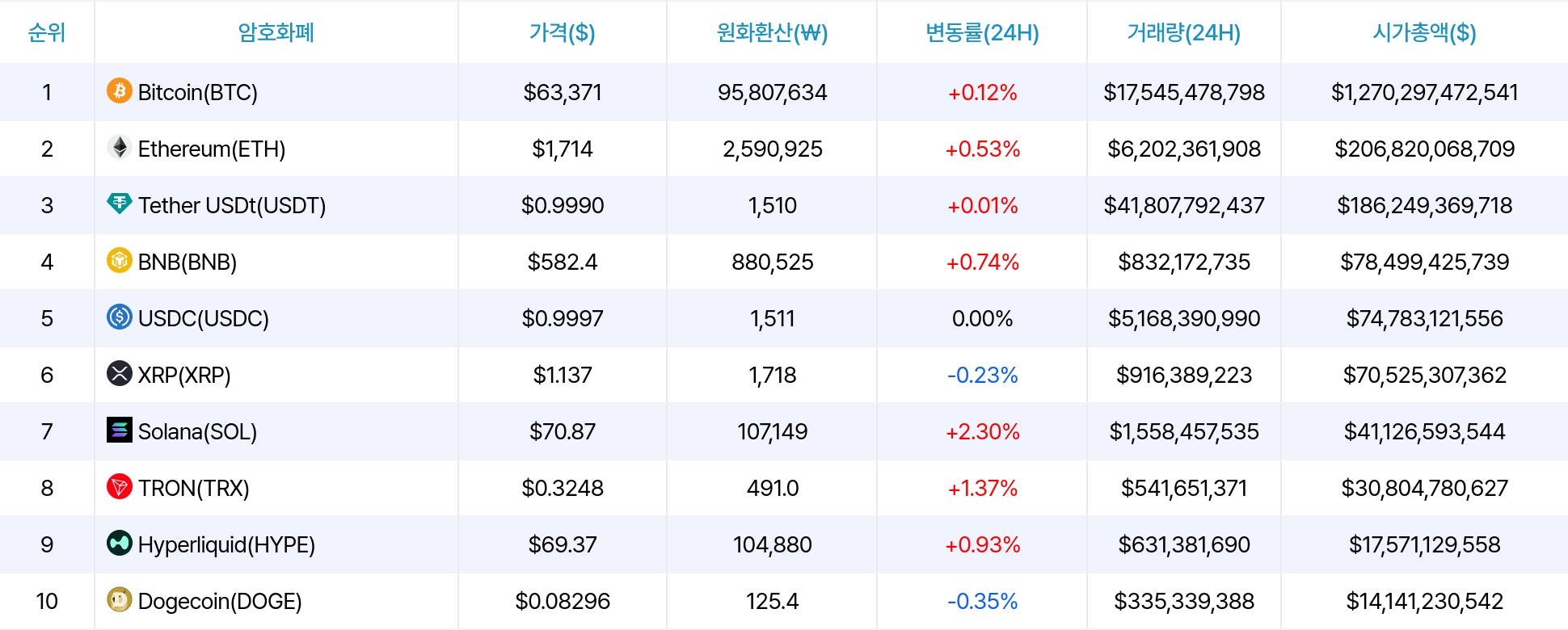 암호화폐 시세 데이터