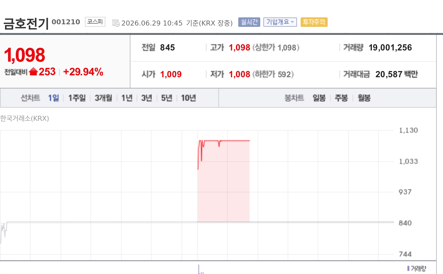 토큰포스트