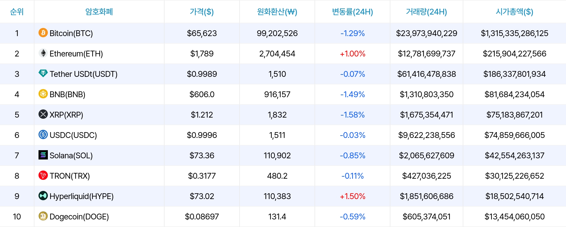 암호화폐 시세 데이터